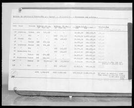 Fotografia "Reprodução de documentos do Banco do Brasil, Reportagem Geral" ([Local n/d] , [Data n/d]) [negativo]. / Fotógrafo(a): Setor.  -- ITEM-0004.